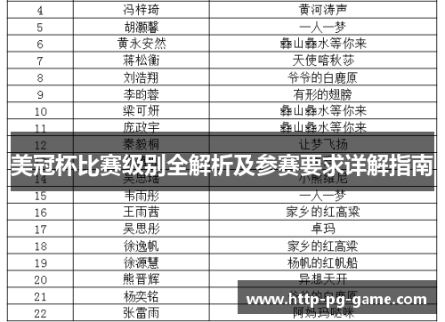 美冠杯比赛级别全解析及参赛要求详解指南 美冠杯比赛级别全解析及参赛要求详解指南