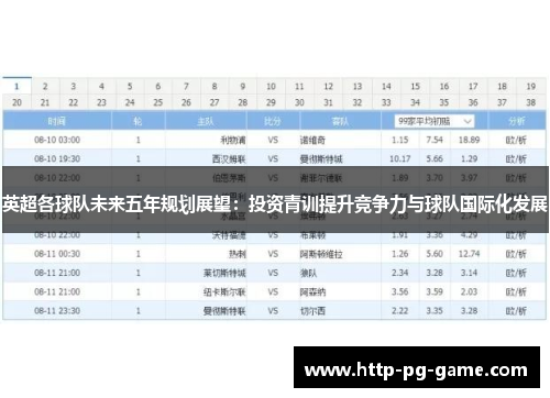 英超各球队未来五年规划展望：投资青训提升竞争力与球队国际化发展