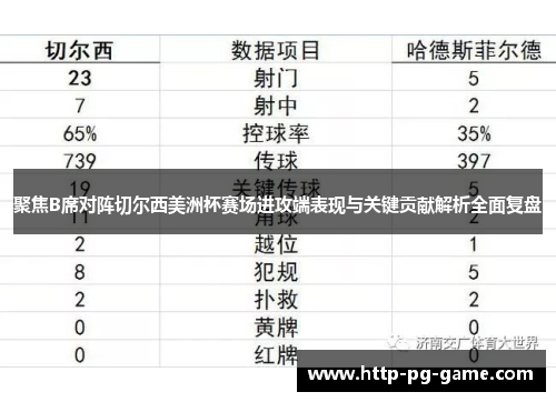聚焦B席对阵切尔西美洲杯赛场进攻端表现与关键贡献解析全面复盘 聚焦B席对阵切尔西美洲杯赛场进攻端表现与关键贡献解析全面复盘