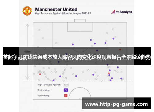 英超争冠防线失误成本放大阵容风向变化深度观察报告全景解读趋势 英超争冠防线失误成本放大阵容风向变化深度观察报告全景解读趋势