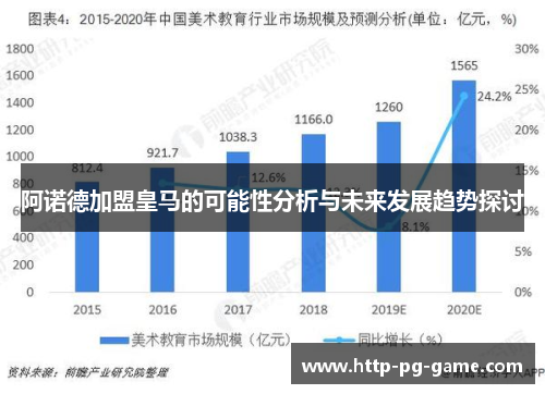 阿诺德加盟皇马的可能性分析与未来发展趋势探讨 阿诺德加盟皇马的可能性分析与未来发展趋势探讨