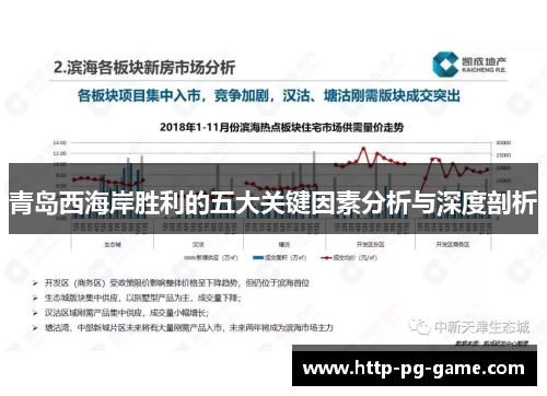 青岛西海岸胜利的五大关键因素分析与深度剖析